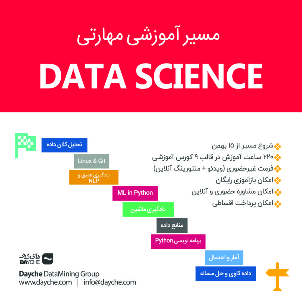 علم داده