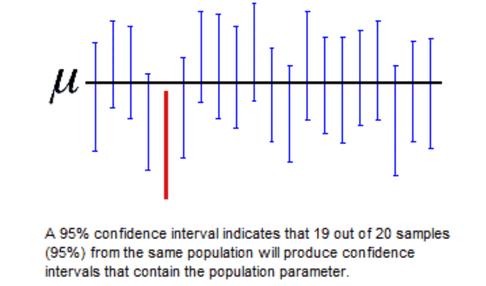آمار استنباطی