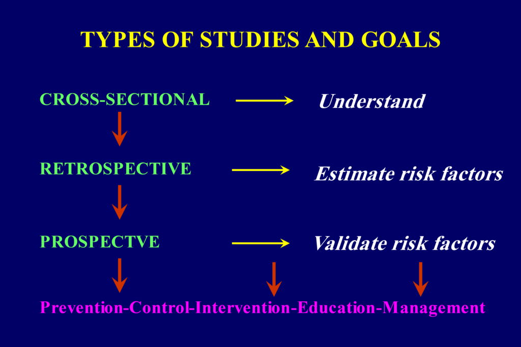 انواع مطالعه