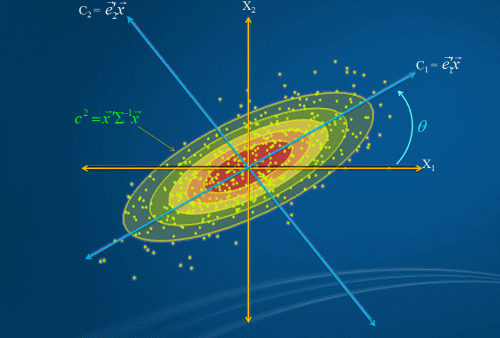 استخراج ویژگی